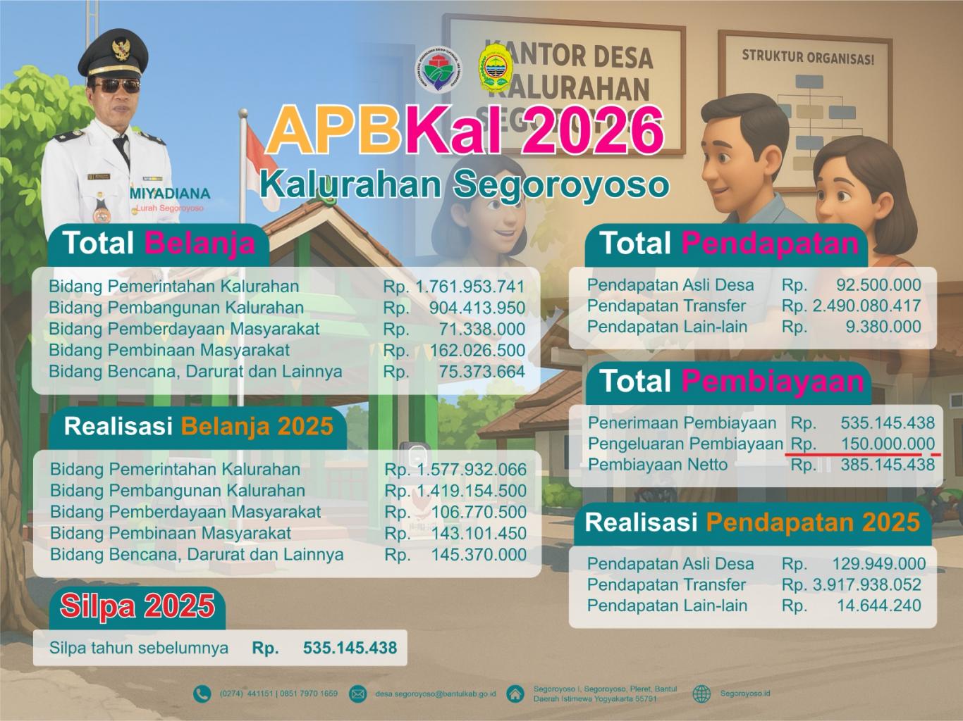 Publikasi Anggaran Pendapatan Belanja Kalurahan 2026